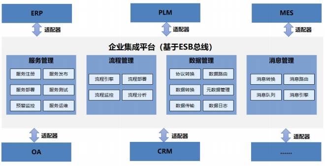 军民融合创新示范园智能工厂规划与建设中的信息系统集成服务研究