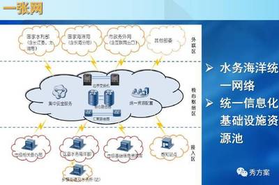 互联网+智慧防汛系统建设方案