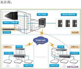 物联网产业链结构分析 聚焦信息系统集成服务