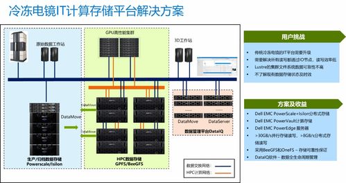 戴尔携手上海月新生科 信息系统集成服务赋能冷冻电镜结构生物学研究新突破